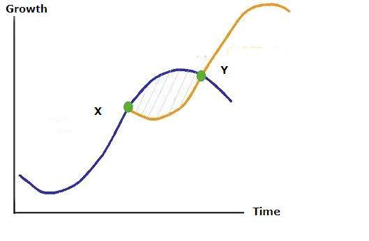 Sigmoid 3 (1)