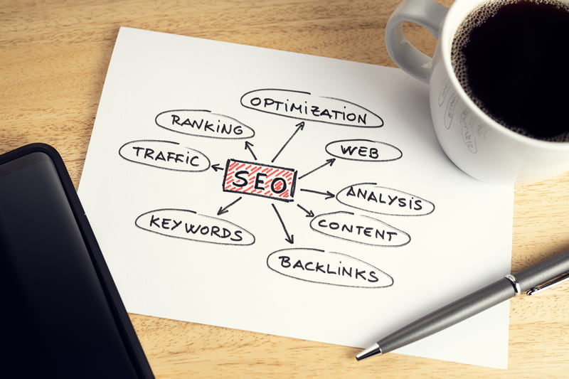 SEO schema